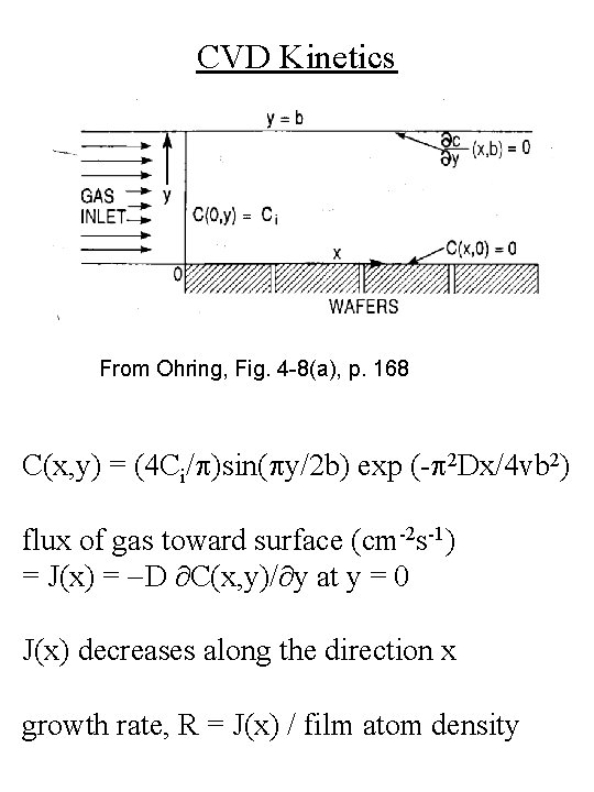 CVD Kinetics From Ohring, Fig. 4 -8(a), p. 168 C(x, y) = (4 Ci/p)sin(py/2