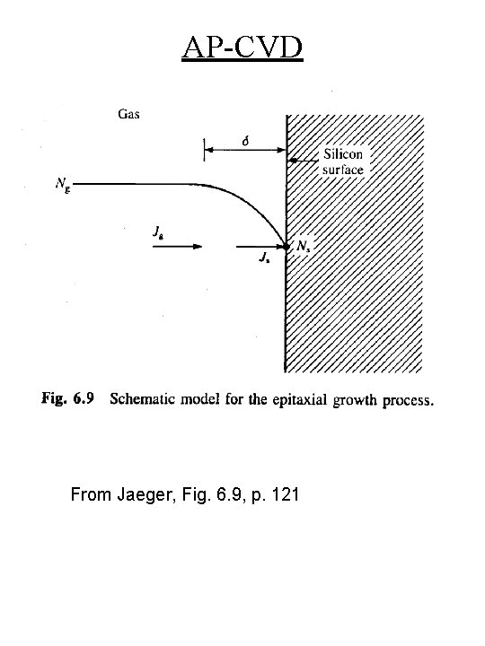 AP-CVD From Jaeger, Fig. 6. 9, p. 121 