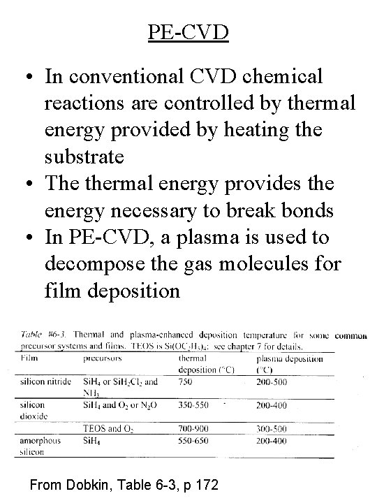 PE-CVD • In conventional CVD chemical reactions are controlled by thermal energy provided by