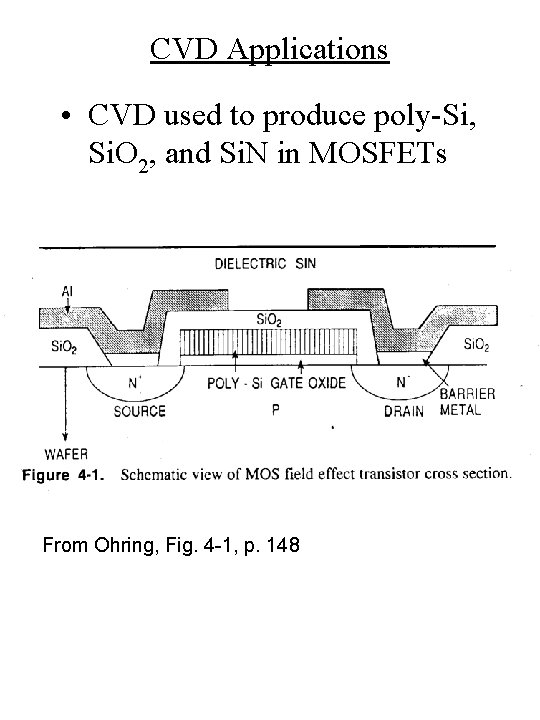 CVD Applications • CVD used to produce poly-Si, Si. O 2, and Si. N