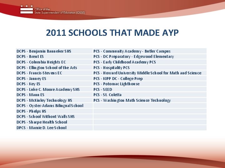 2011 SCHOOLS THAT MADE AYP DCPS - Benjamin Banneker SHS DCPS - Brent ES