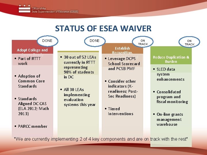 STATUS OF ESEA WAIVER DONE Adopt College and Career Ready • Part of RTTT