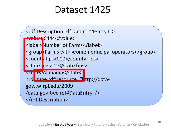 Dataset 1425 <rdf: Description rdf: about=“#entry 1”> <value>6444</value> <label>Number of Farms</label> <group>Farms with women