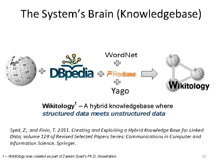 The System’s Brain (Knowledgebase) Yago Wikitology 1 – A hybrid knowledgebase where structured data