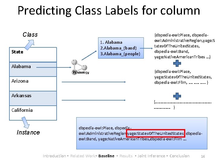 Predicting Class Labels for column Class State Alabama Arizona 1. Alabama 2. Alabama_(band) 3.