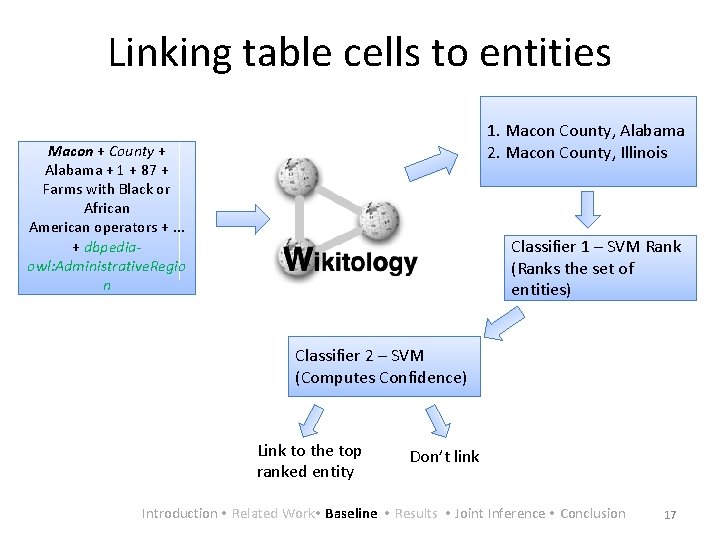 Linking table cells to entities 1. Macon County, Alabama 2. Macon County, Illinois Macon