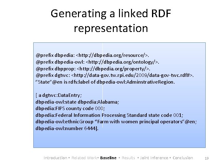 Generating a linked RDF representation @prefix dbpedia: <http: //dbpedia. org/resource/>. @prefix dbpedia-owl: <http: //dbpedia.