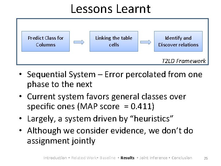 Lessons Learnt Predict Class for Columns Linking the table cells Identify and Discover relations