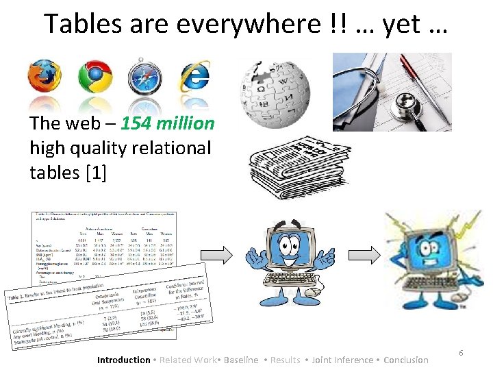 Tables are everywhere !! … yet … The web – 154 million high quality