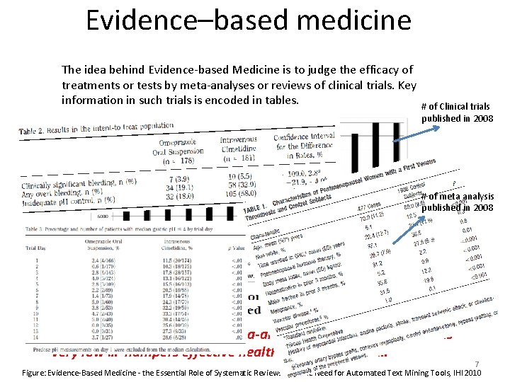 Evidence–based medicine The idea behind Evidence-based Medicine is to judge the efficacy of treatments