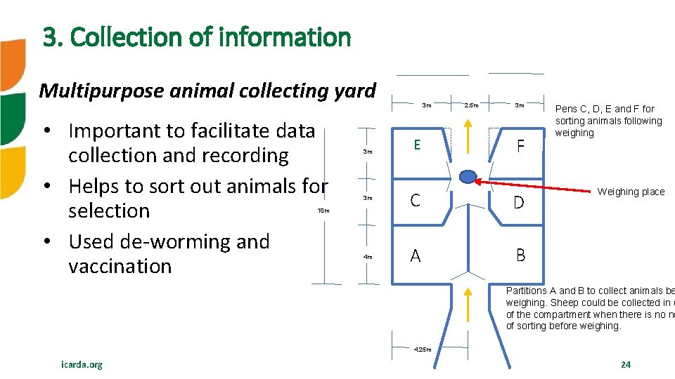 Collection information 3. Collectionofofof information 3. 3. information Multipurpose animal collecting yard • Important