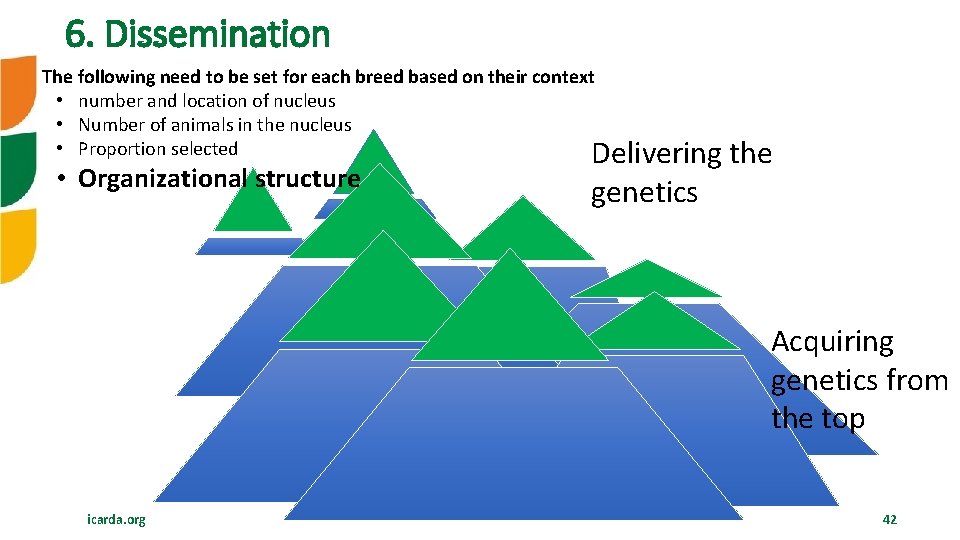 6. Dissemination The following need to be set for each breed based on their