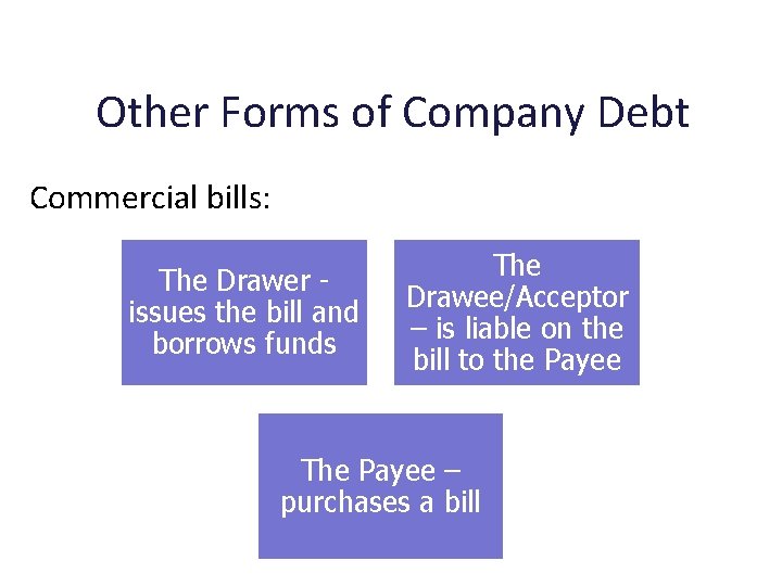 Other Forms of Company Debt Commercial bills: The Drawer issues the bill and borrows