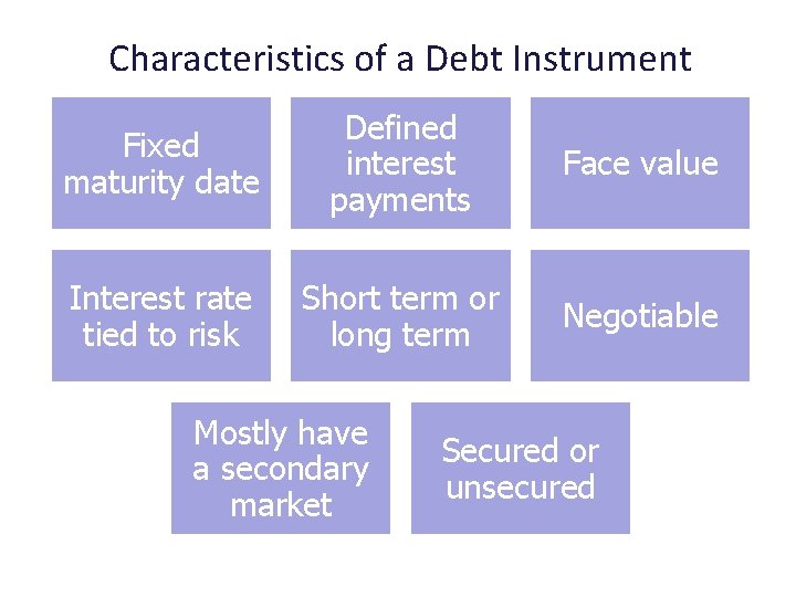 Characteristics of a Debt Instrument Fixed maturity date Defined interest payments Face value Interest