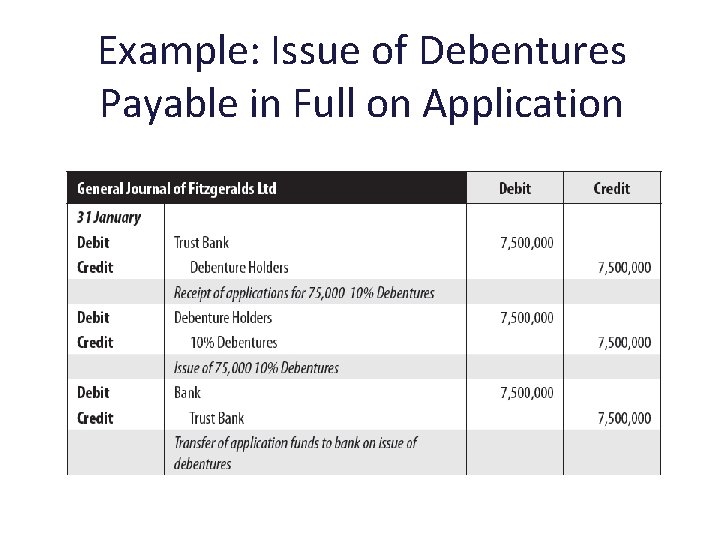 Example: Issue of Debentures Payable in Full on Application 