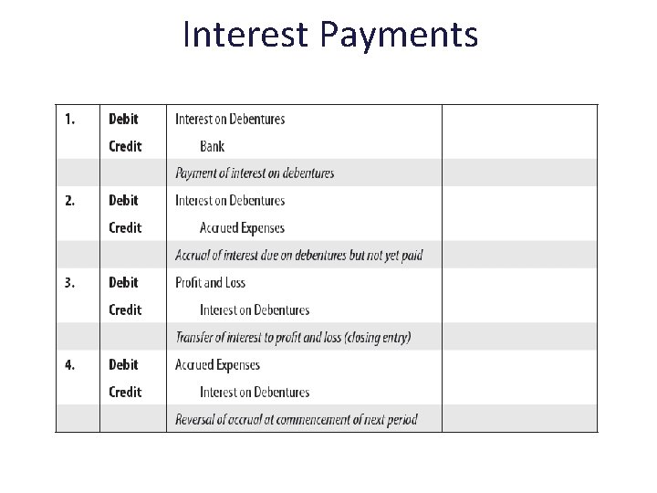 Interest Payments 