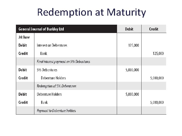 Redemption at Maturity 