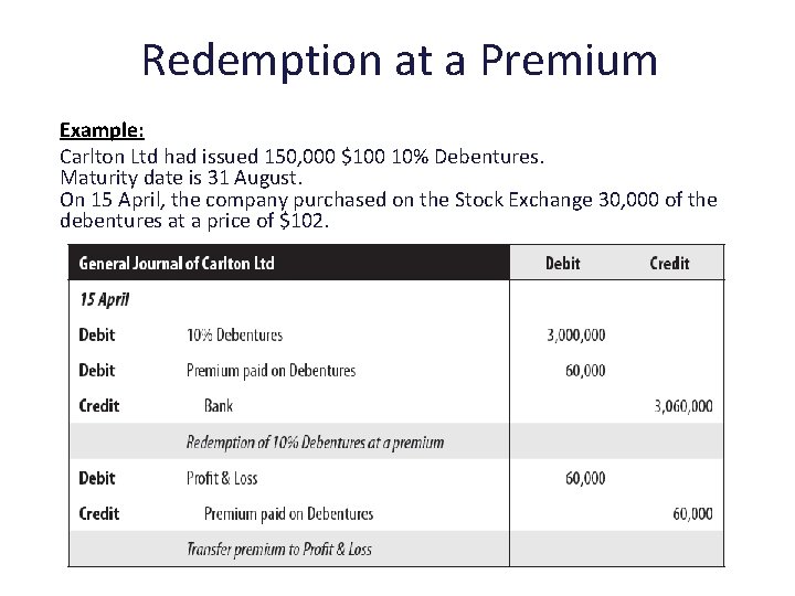 Redemption at a Premium Example: Carlton Ltd had issued 150, 000 $100 10% Debentures.