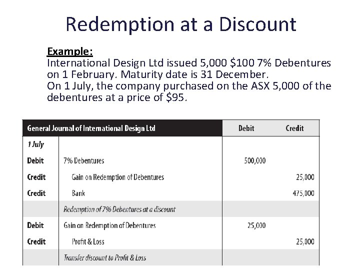 Redemption at a Discount Example: International Design Ltd issued 5, 000 $100 7% Debentures