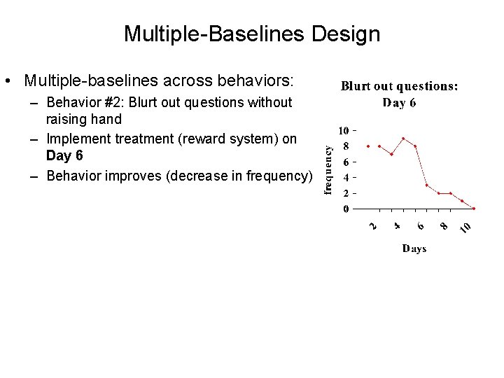 Multiple-Baselines Design • Multiple-baselines across behaviors: – Behavior #2: Blurt out questions without raising