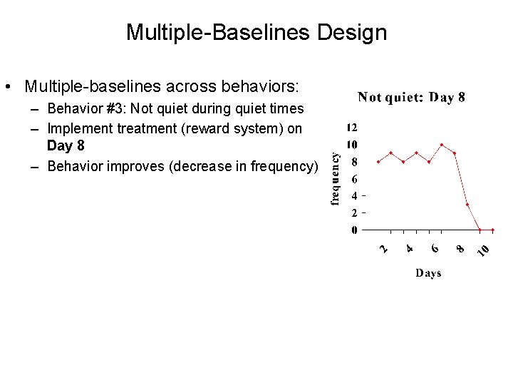 Multiple-Baselines Design • Multiple-baselines across behaviors: – Behavior #3: Not quiet during quiet times