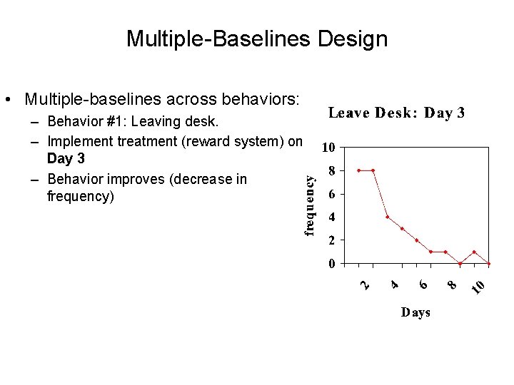 Multiple-Baselines Design • Multiple-baselines across behaviors: – Behavior #1: Leaving desk. – Implement treatment