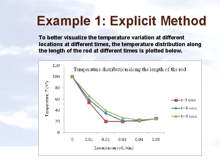 Example 1: Explicit Method To better visualize the temperature variation at different locations at