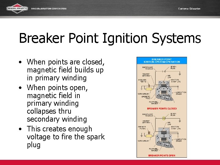 Customer Education Breaker Point Ignition Systems • When points are closed, magnetic field builds