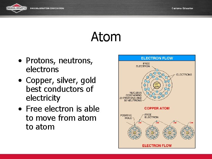 Customer Education Atom • Protons, neutrons, electrons • Copper, silver, gold best conductors of