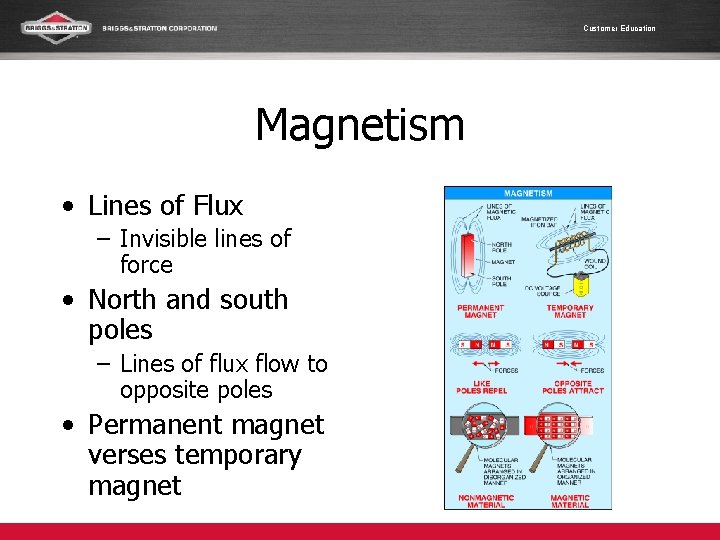 Customer Education Magnetism • Lines of Flux – Invisible lines of force • North
