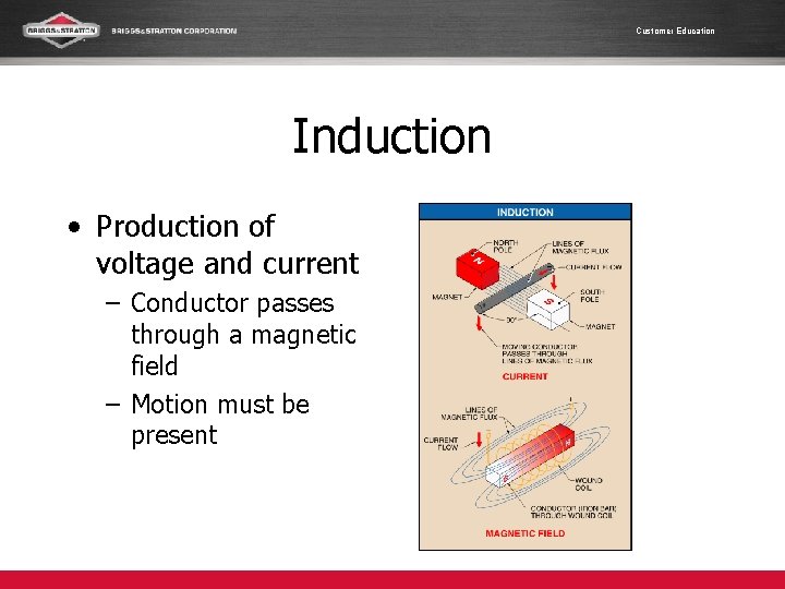 Customer Education Induction • Production of voltage and current – Conductor passes through a