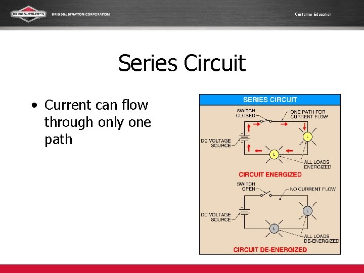 Customer Education Series Circuit • Current can flow through only one path 