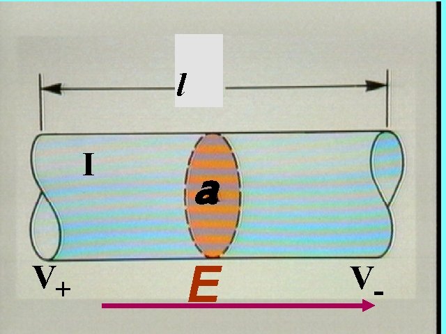 Picture l I V+ a E V- 