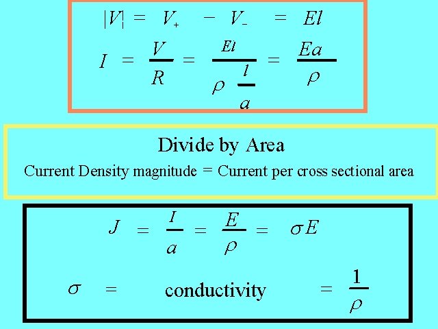 |V| = V+ - V- = El Current Density El V Ea = =