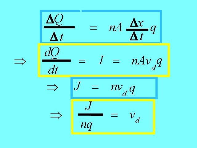 Equations I Þ DQ x D q = n. A Dt Dt d. Q