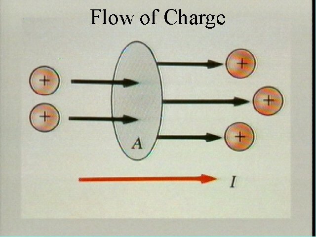 Flow of Charge 