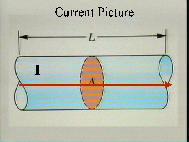 Current Picture I 