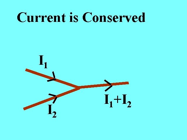 Current is Conserved Conservation of Current I 1 I 2 I 1+I 2 