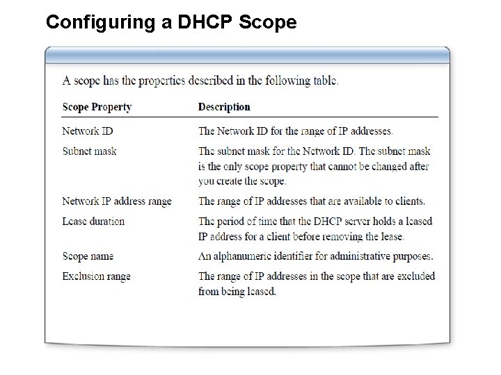 Configuring a DHCP Scope 