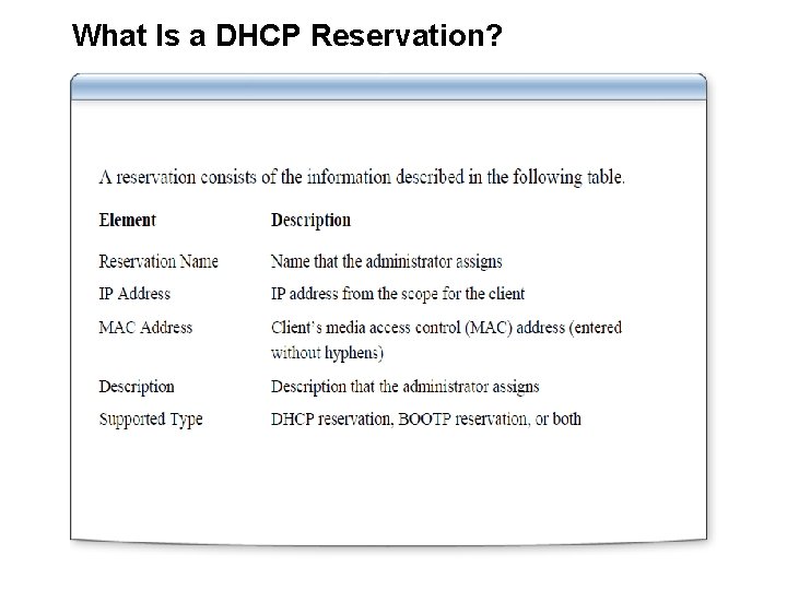 What Is a DHCP Reservation? 