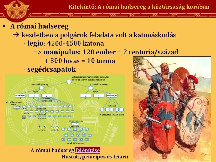 Kitekintő: A római hadsereg a köztársaság korában § A római hadsereg kezdetben a polgárok