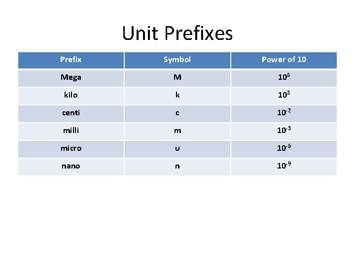 Unit Prefixes Prefix Symbol Power of 10 Mega M 106 kilo k 103 centi