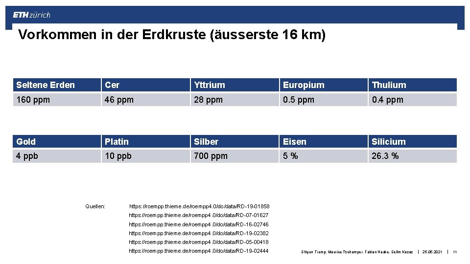 Vorkommen in der Erdkruste (äusserste 16 km) Seltene Erden Cer Yttrium Europium Thulium 160