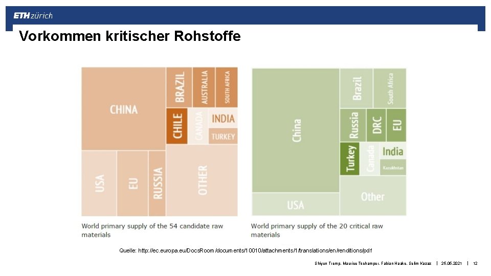 Vorkommen kritischer Rohstoffe Quelle: http: //ec. europa. eu/Docs. Room/documents/10010/attachments/1/translations/en/renditions/pdf Shiyun Tremp, Maurice Tschamper, Fabian