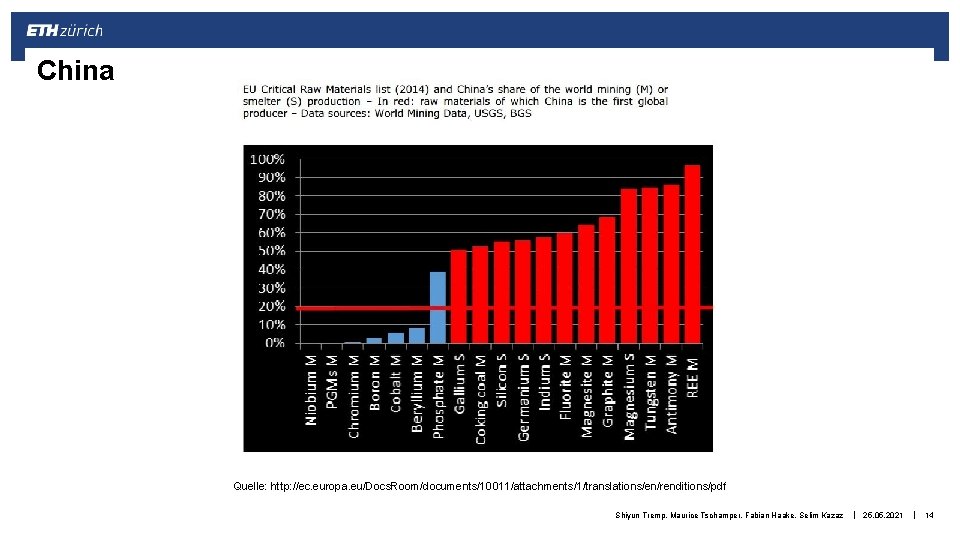 China Quelle: http: //ec. europa. eu/Docs. Room/documents/10011/attachments/1/translations/en/renditions/pdf Shiyun Tremp, Maurice Tschamper, Fabian Haake, Selim