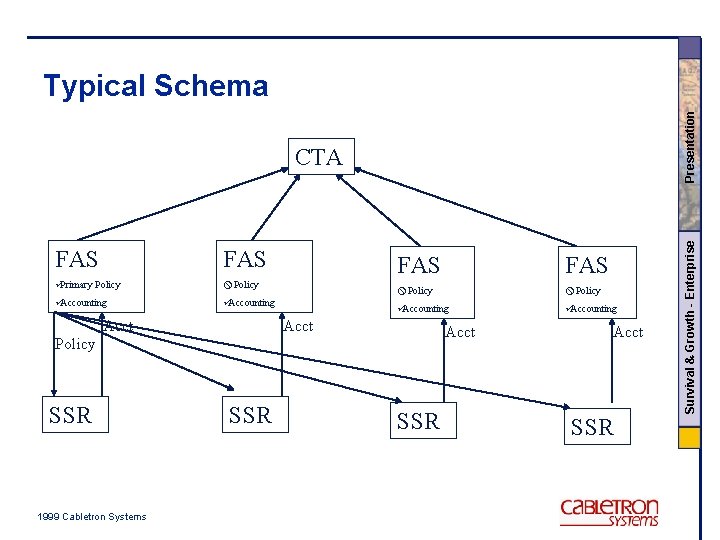 CTA FAS üPrimary Policy x. Policy üAccounting Acct FAS x. Policy üAccounting Acct Policy