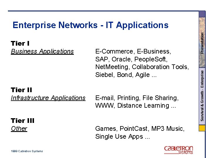 Tier II Infrastructure Applications Tier III Other 1999 Cabletron Systems E-Commerce, E-Business, SAP, Oracle,