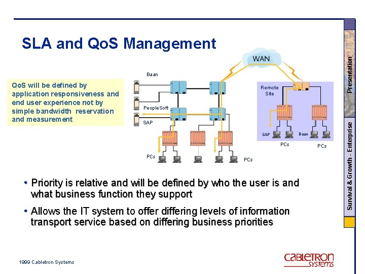 Presentation SLA and Qo. S Management Baan Remote Site People. Soft SAP Baan SAP