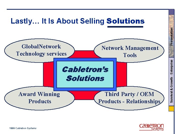 Network Management Tools Cabletron’s Solutions Award Winning Products 1999 Cabletron Systems Third Party /