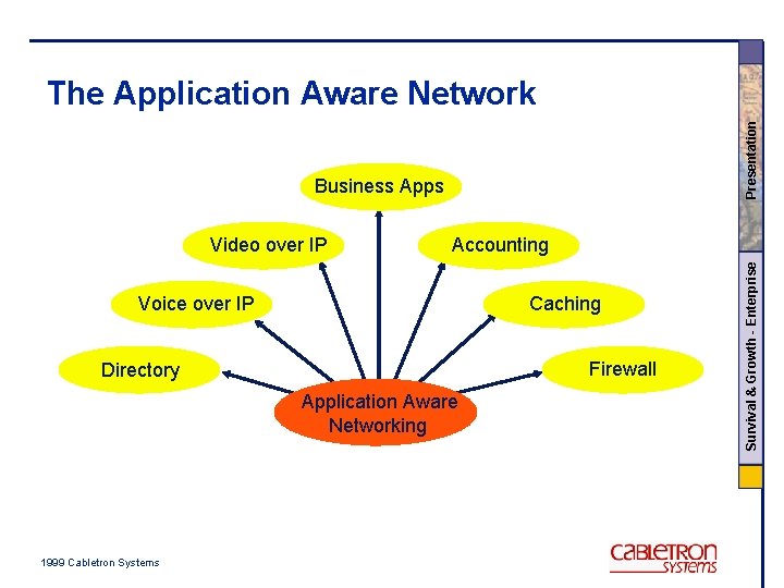 Presentation The Application Aware Network Business Apps Accounting Voice over IP Caching Firewall Directory